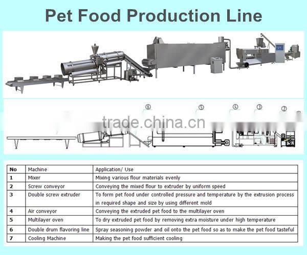 Fish Feed Pellet Maker