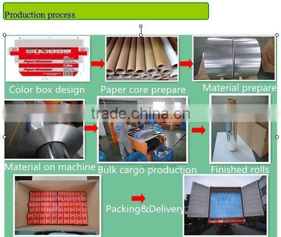 Aluminum foil for food wrapping