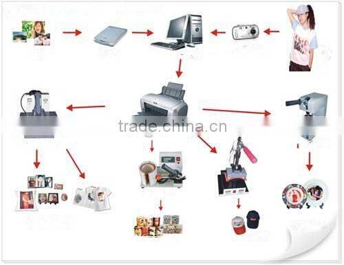 custom heat transfers,custom heat transfers machine