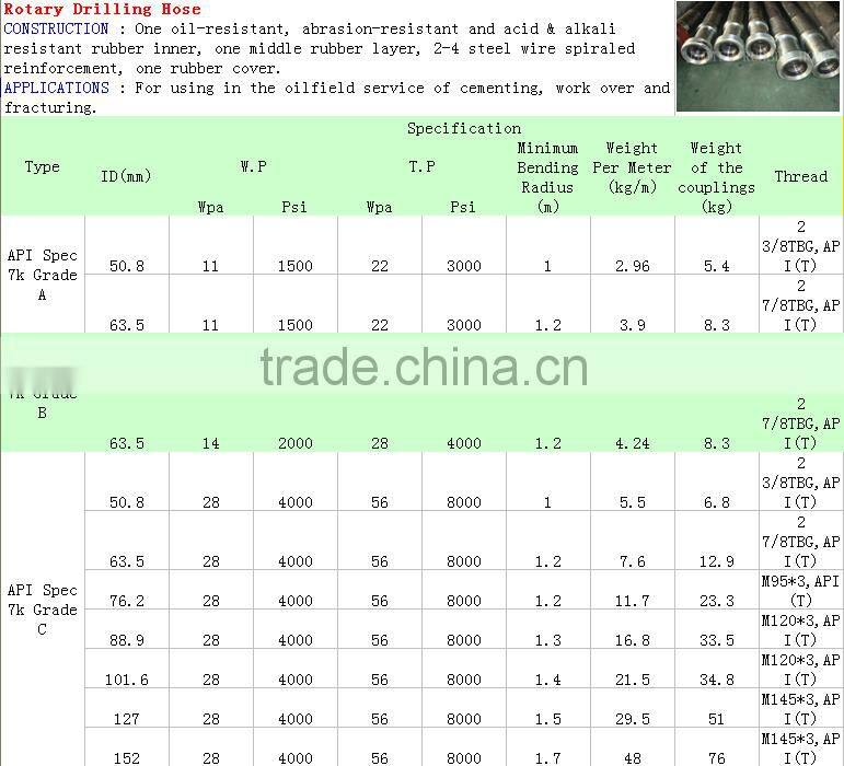 Strictly impulse tested Hydraulic hose Rotary Drilling Hose black