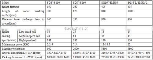 Longxin High Quality Manual Three Roller Mill(SG16)