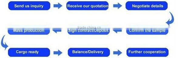 men's razor ;safety razor;double edge razor ;