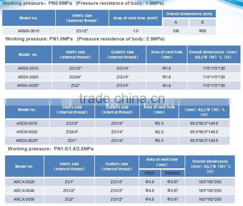 Various Type Of Durable And Reliable Air Vent Valve