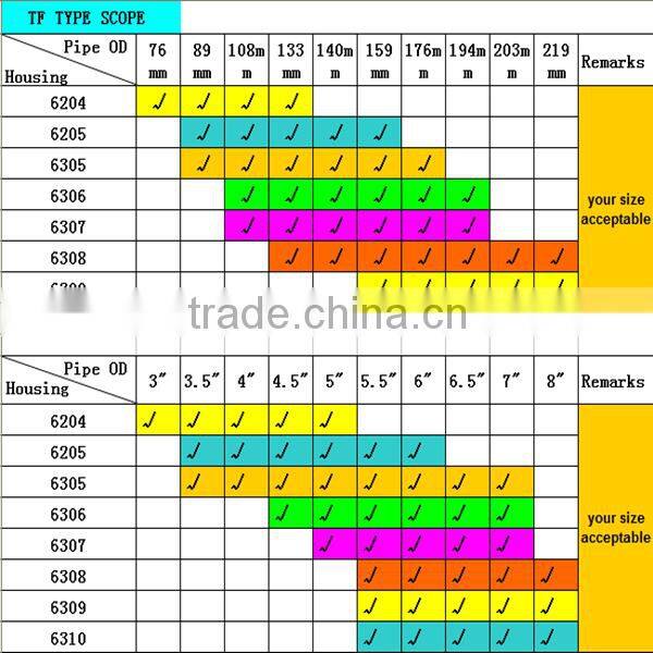 good quality flanged bearing housing and plastic metal seals