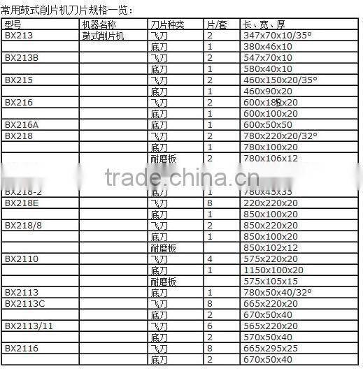 forever wood planer blades