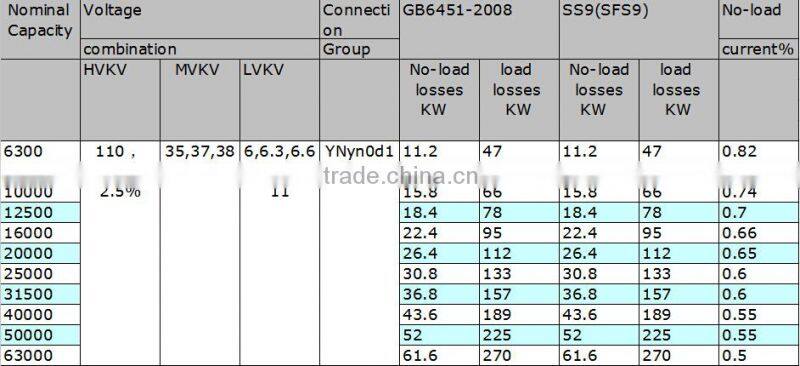 Liuzhou Joyhood high voltage power transformer