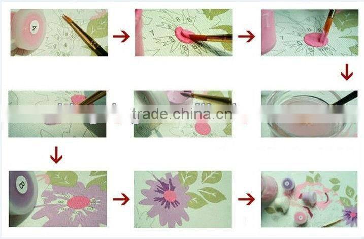Modern tin painting by number for wall decoration