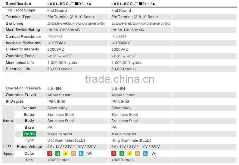 ONPOW 12V LED Latching Pushbutton 3NO3NC(LAS1BGQ,19MM,CE,CCC,ROHS,REACH,IP65,IP67,3NO3NC)