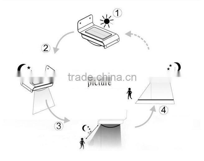 2015 newest design high quality made in zhejiang solar gutter led light