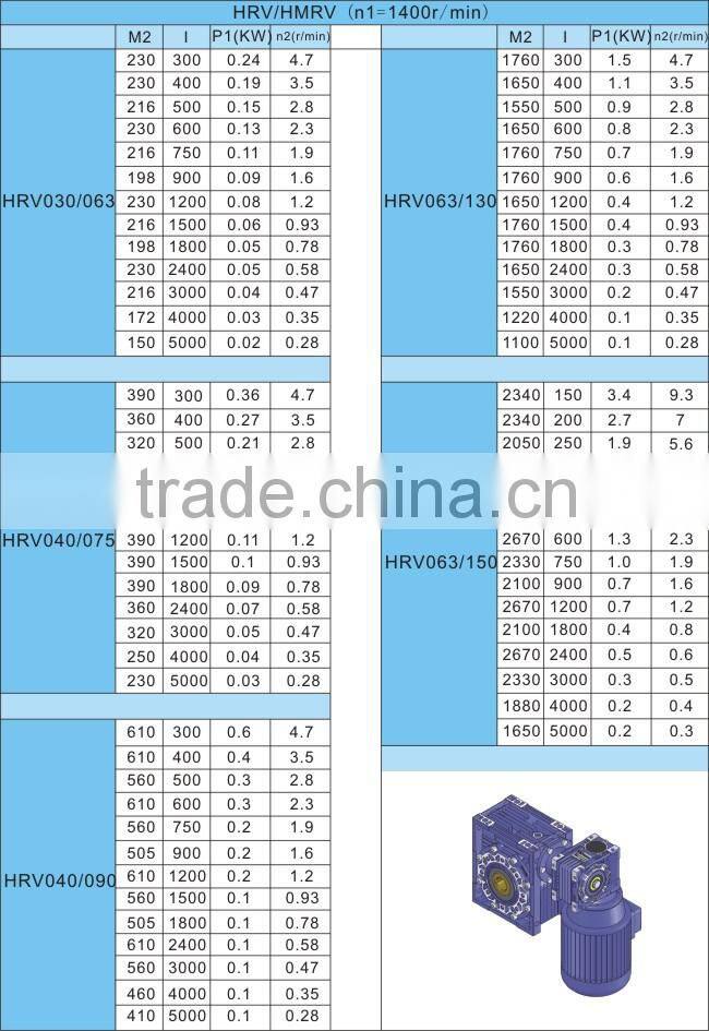 die cast aluminium box . helical geared motor . small gear motors