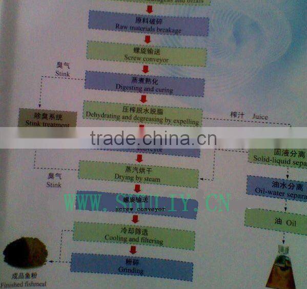 Small fishmeal production line//0086-15838061756