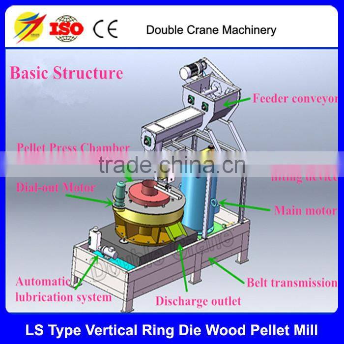 best wood pelletizer for wood pellet plant