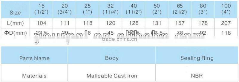 Quick Joint for Pipe LG