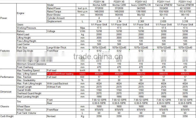 FD20 2ton diesel forklift price