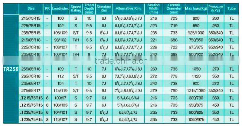 215/65R16 TRIANGLE SUV TIRE TR258 PATTERN MADE IN CHINA