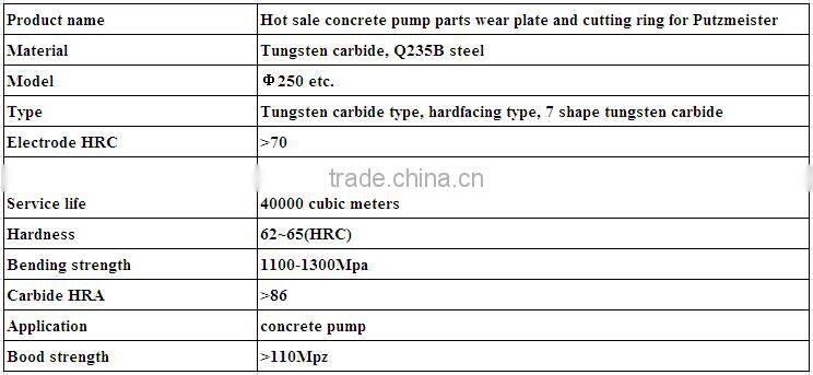 Hot sale concrete pump parts wear plate and cutting ring for Putzmeister