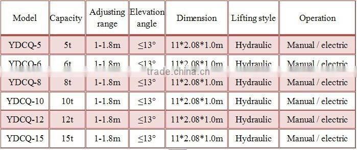 Mobile Dock Ramp For Container Load And Unload With Forklift