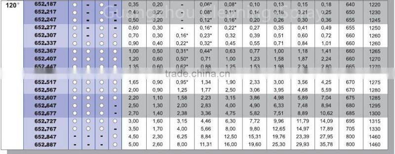 652 Stainless steel fan nozzle