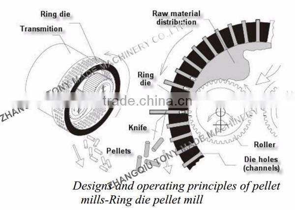 China hot sale straw pellet making machine with CE approcal