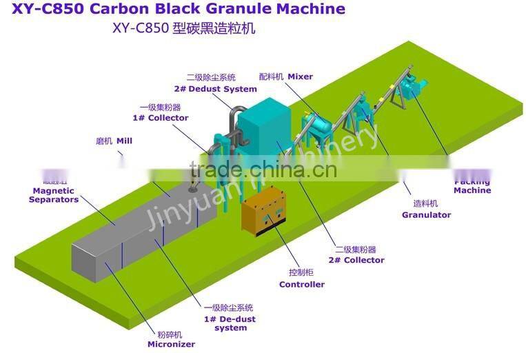 Latest Generation, Carbon Black Refining Machine with CE, SGS, BV, TUV, ISO