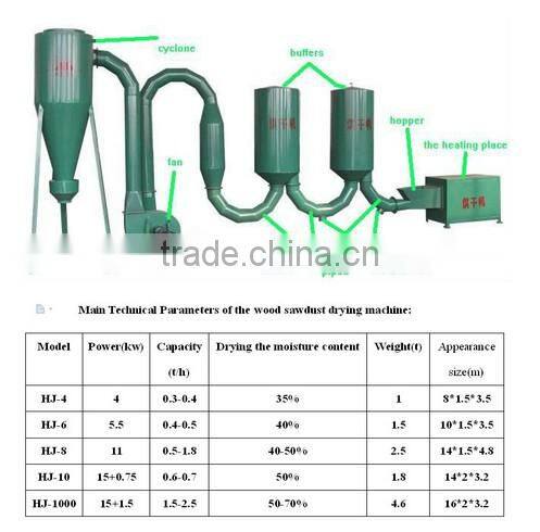 hot sale biomass/sawdust / wood charcoal machine