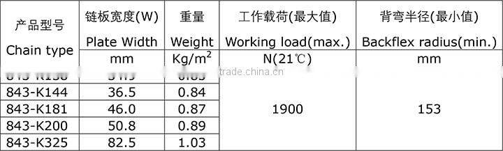 Plastic Snap-on Plate Top Conveyor Chain 843