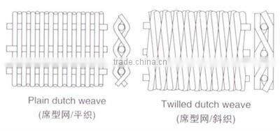 20 years professional production !! 304,316stainless steel wire mesh