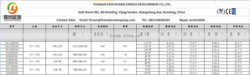 12V solar panel solar cell