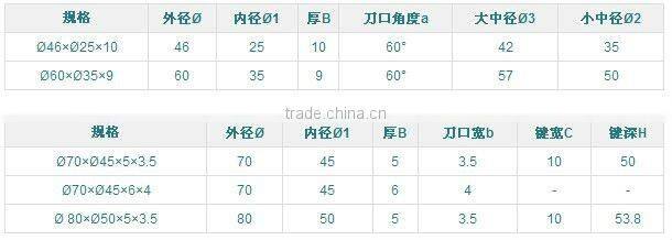 high quality cutting blade