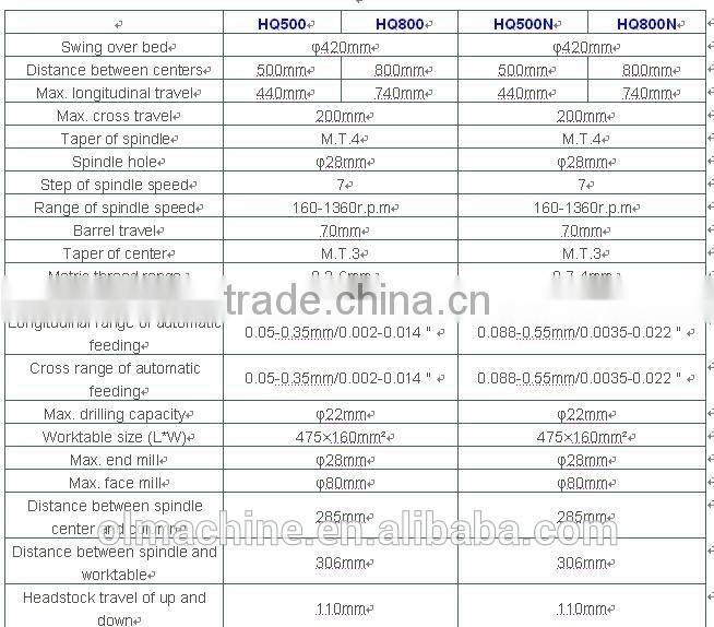 Multi purpose machine HQ400 500 800