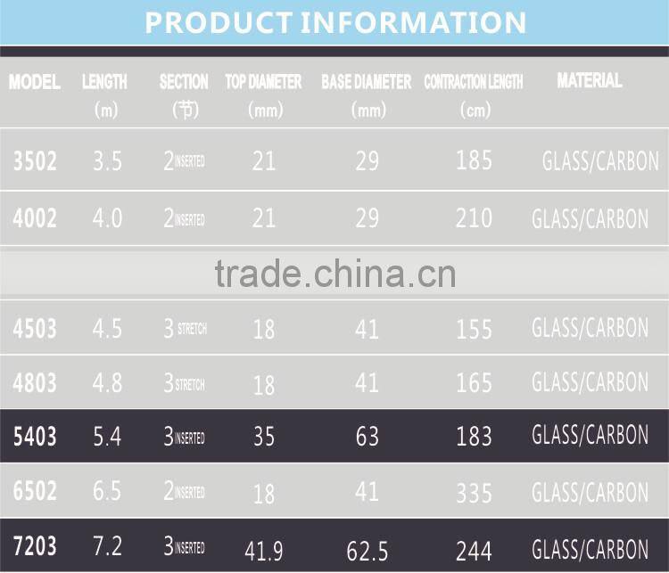 5.4M 7.2M Carbon Fiber Boat Mast