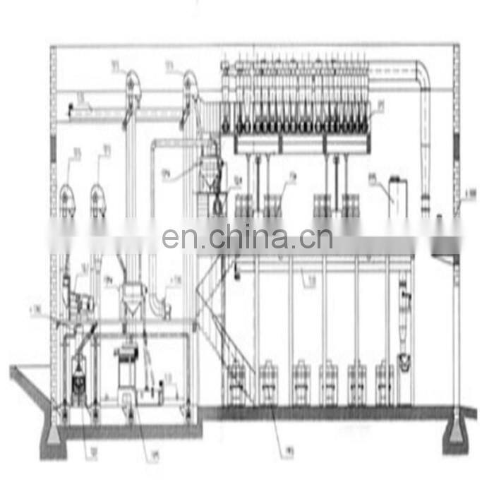 High efficiency Wheat flour mill plant|Wheat flour mill machine