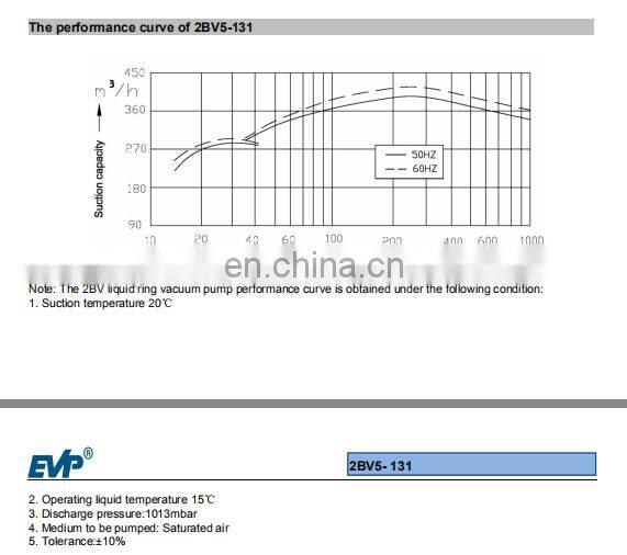 pump manufacturer 2bv 50hz water circulating vacuum pump