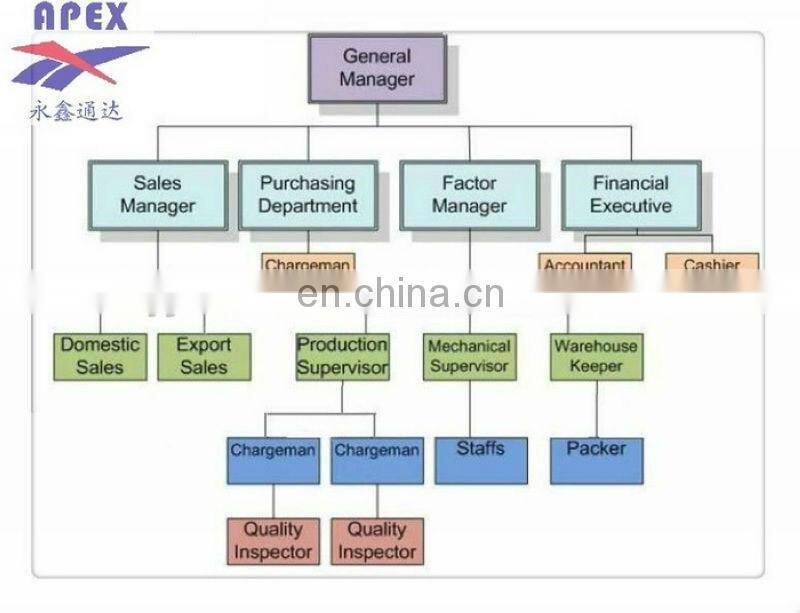 S250GD+Z Galvanized Steel Strip, Galvanized Strip