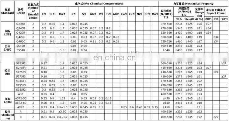 hot rolled JIS ss400 ss540 h-beam steel structure rolling h shaped steel beam