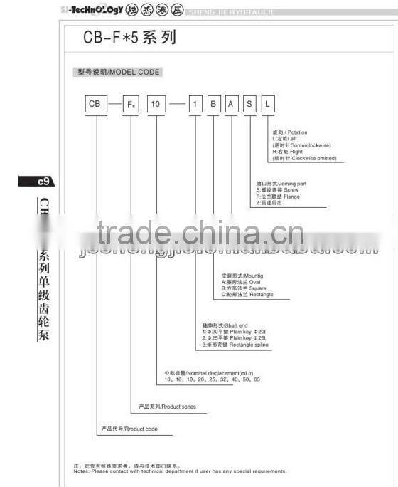 Z0467 Hydrauic Oil Gear Pump CB-F*5 series for truck crane/gear pump price