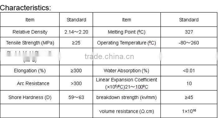 transparent flexible tube voltage resistant ptfe tube