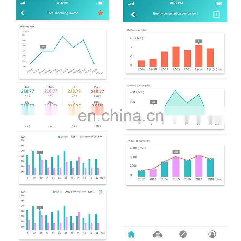 Factory wholesale 2019 new design energy distribution system smart power electric for meter