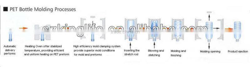 bottle blow moulding machine price
