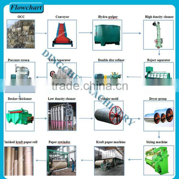 2016 new double cylinder double wire high quality 1092mm kraft & corrugating & liner paper machine for recycle carton paper