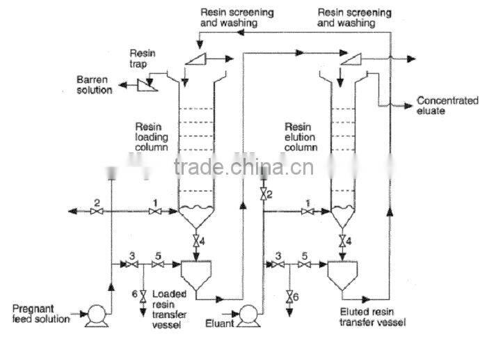 Mixed Bed Demineralizer For Water Treatment