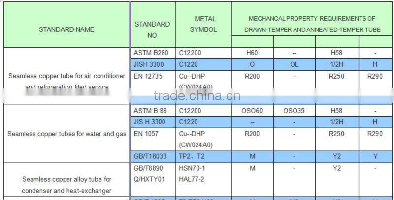 copper tube / copper pipe directly from mill