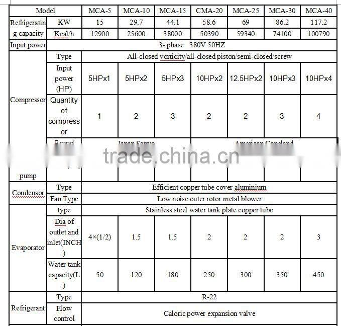 CE&ISO approved low price Industrial air Chillers