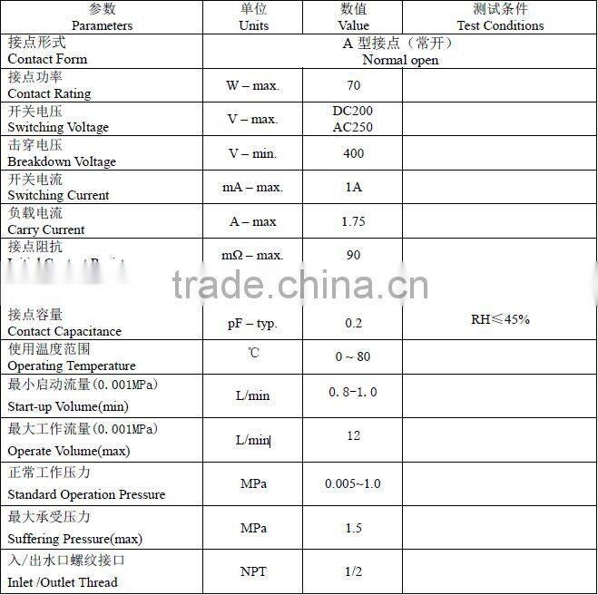 Liquid flow meters/turbine flow meter
