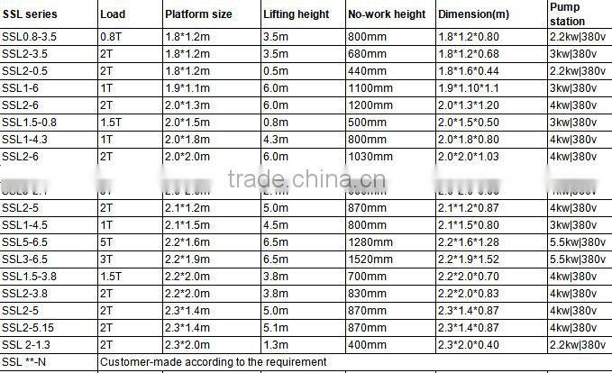 Electric hydraulic scissor lift elevator/Fixed scissor lift platform
