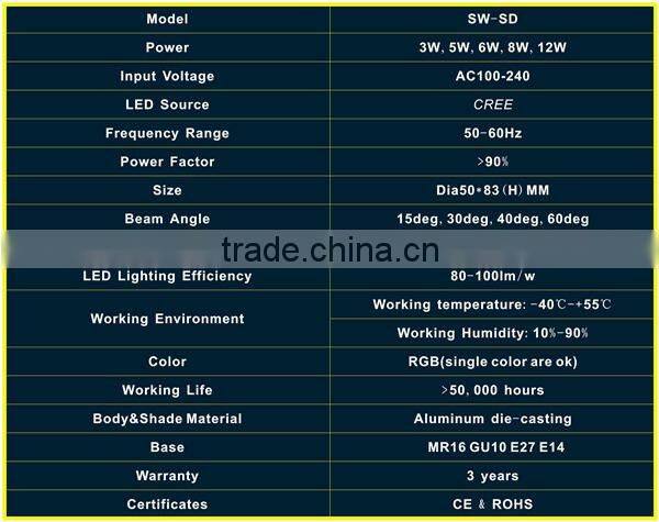 Hot-Sale High Lumen 3W RGB LED Spotlight with Remote Controller