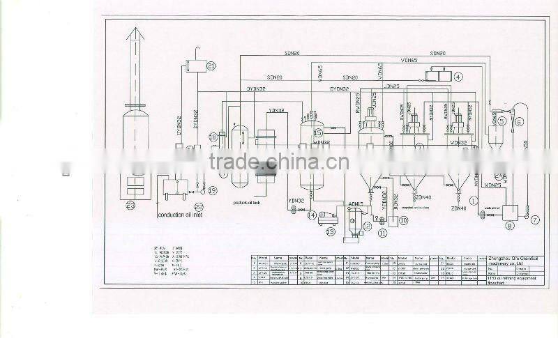 Hot sale and multipuopose edible mini oil refinery plant with ISO certification