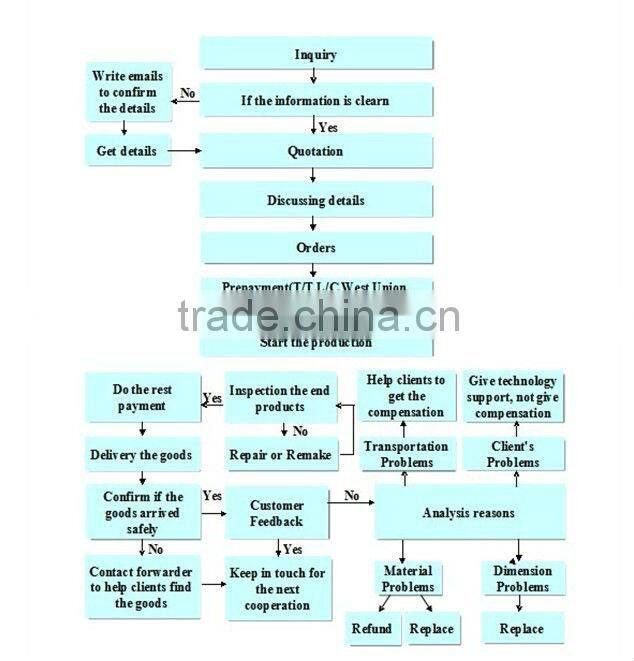 99.95% pure tungsten sheet metal made in china