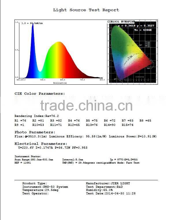 Shenzhen Factory Price celling led light with high quality