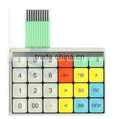 custom graphic control panel overlays in different design